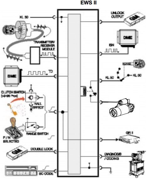 looking for quick way to test ews module looking for quick way to test ews module, Wiring diagram