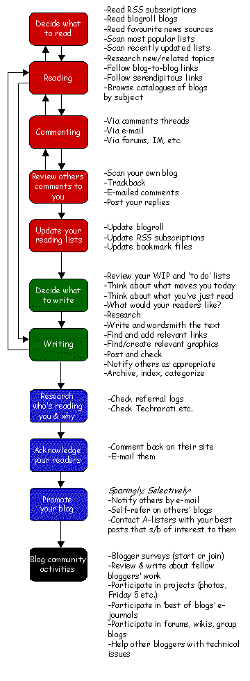 BlogProcess BlogProcess