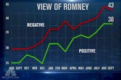 Romney Likeability
