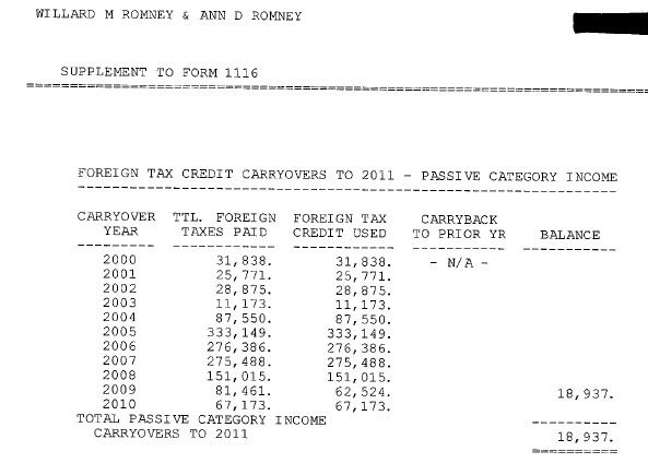 General Income Carryover Schedule