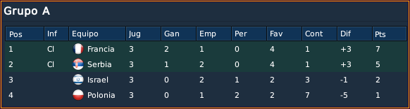 euro12clasa.png