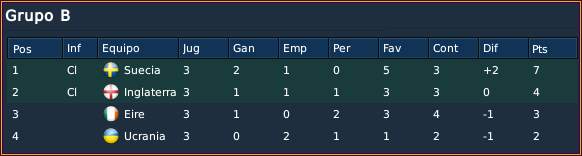 euro12clasb.png