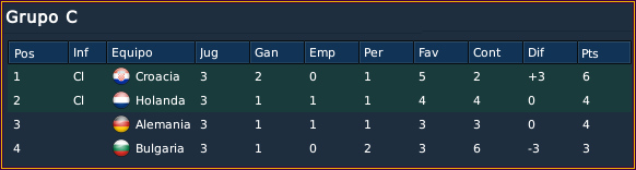 euro12clasc.png