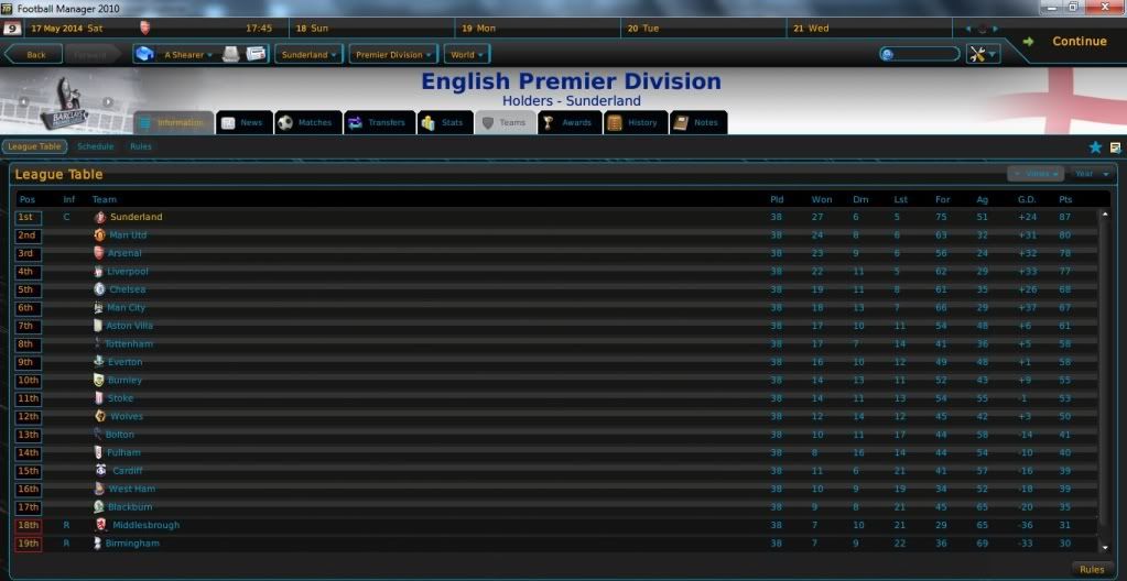 scumleaguetble.jpg