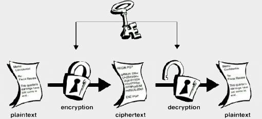 Criptografia: La maquina enigma y Julio César